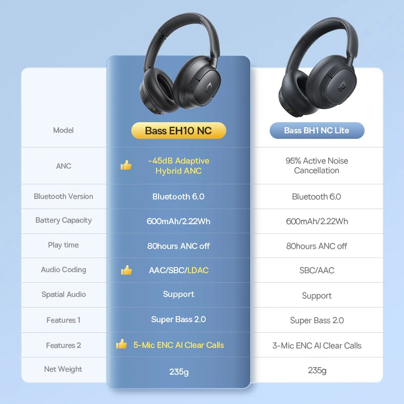 Baseus Bass EH10 NC Wireless Headphones Bluetooth 6.0