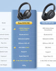Baseus Bass EH10 NC Wireless Headphones Bluetooth 6.0
